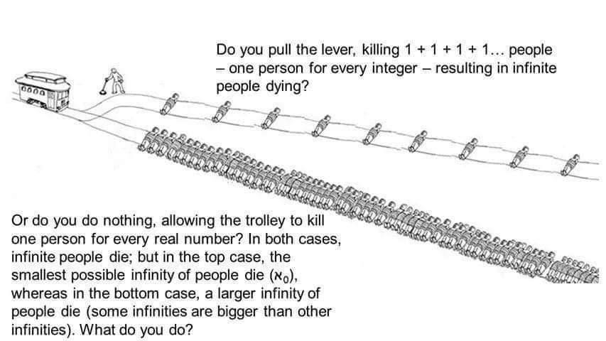 Thanks, I hate thinking about differently sized infinities : r/TIHI
