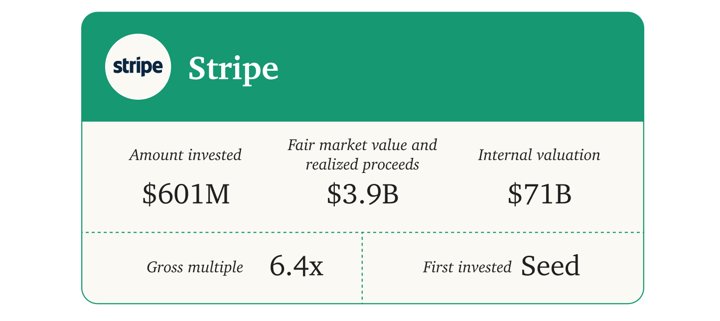 Founders Fund: The Disciples - by Mario Gabriele