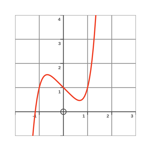 Unsolvable algebraic numbers