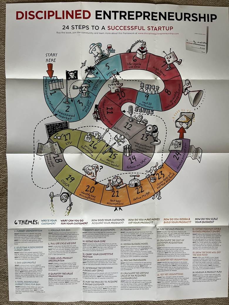 r/coolguides - A cool guide to entrepreneurship 