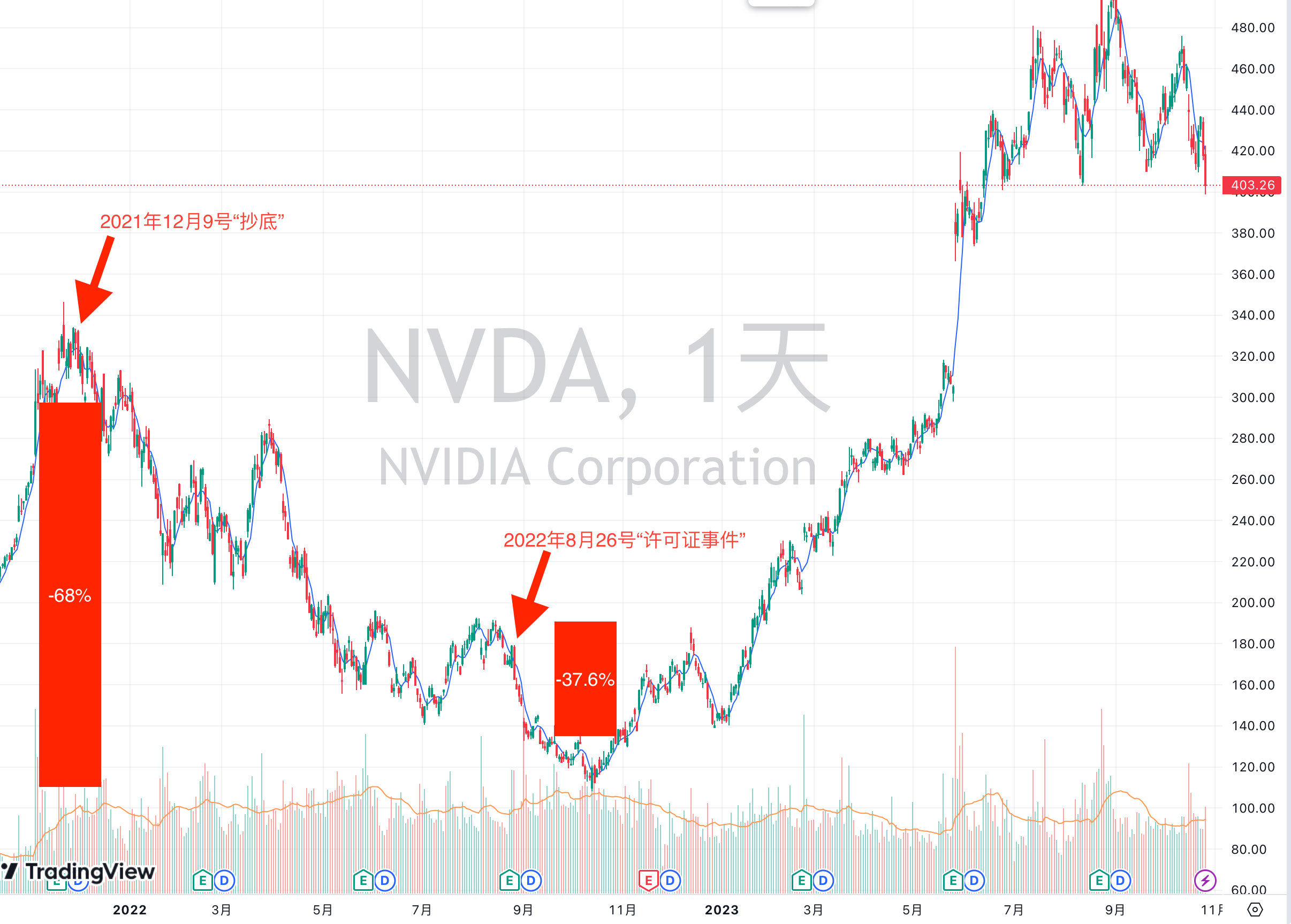我们看市场能给英伟达计价到哪里🤔 - 巴菲特帐下大陆农民工