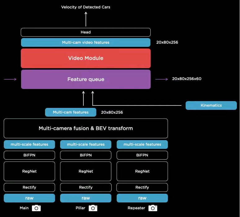 Tesla 5 Algorithm Tesla’s Self Driving Algorithm Explained For Dummies