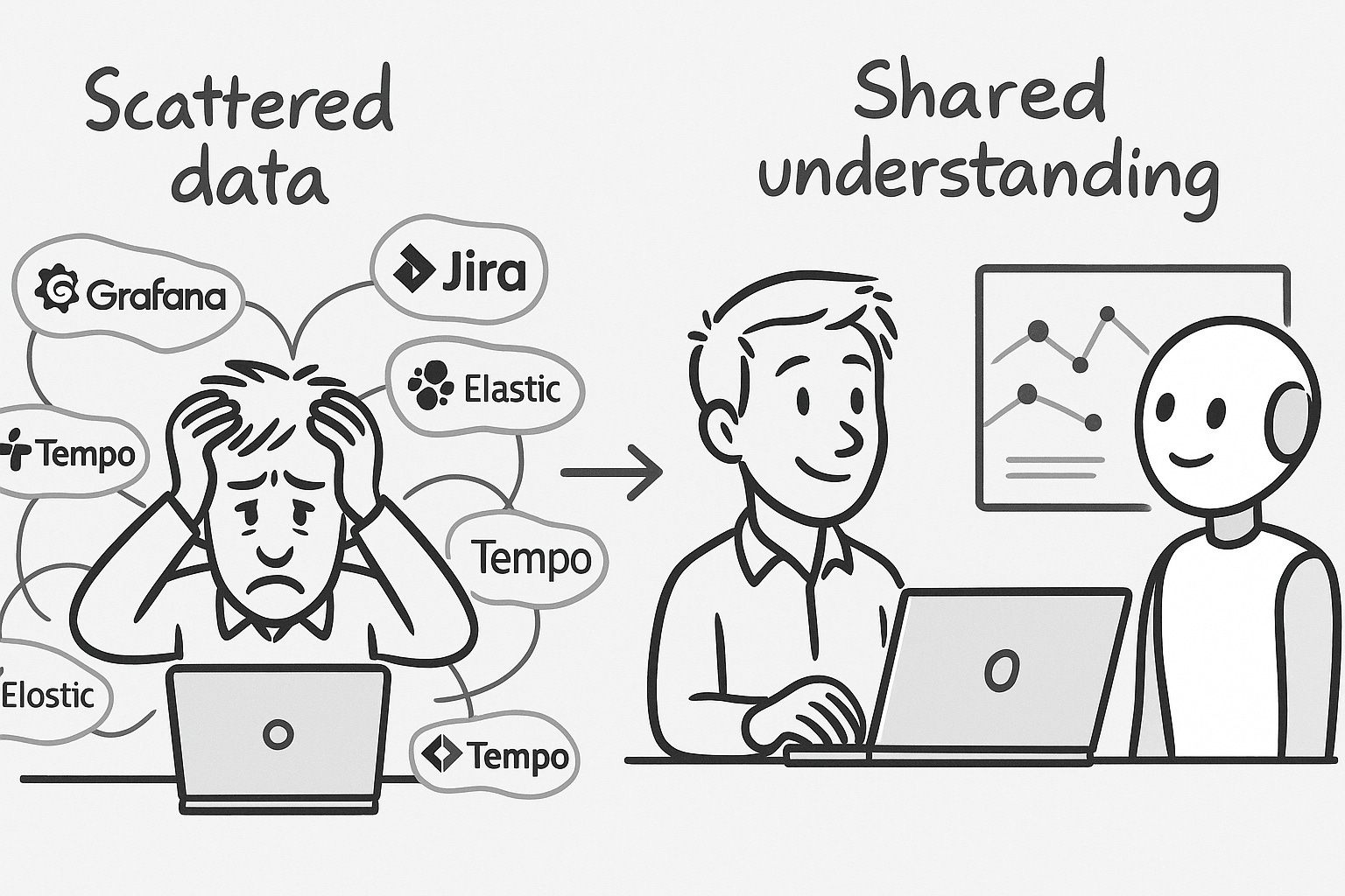 AI for SRE - by Spiros Economakis - Reliability Engineering