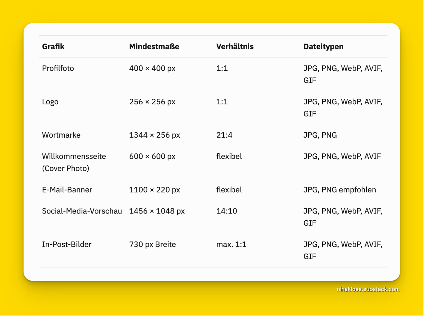 Tabelle mit Übersicht der Substack-Grafiken mit zugehörigen Maßen Tabelle mit Übersicht der Substack-Grafiken mit zugehörigen Maßen