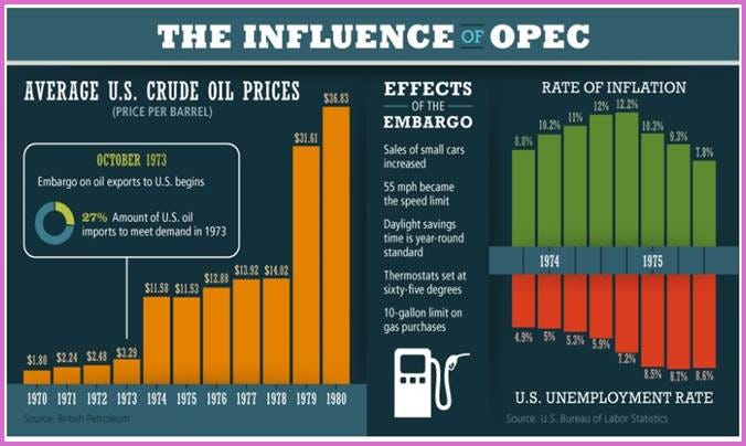apushcanvas [licensed for non-commercial use only] / The Arab Oil Boycott