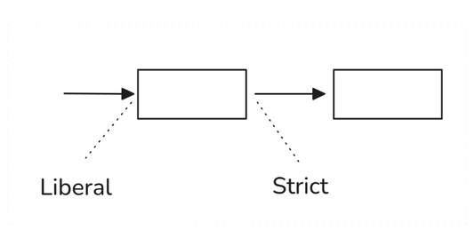 Postel's Law illustration