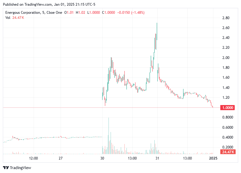 TradingView chart TradingView chart