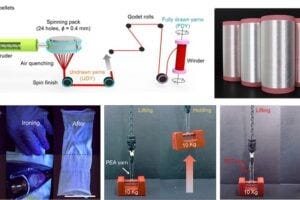 Evaluation of the ironing performance and mechanical properties of melt-spun fibers for sustainable apparel and industrial applications.
