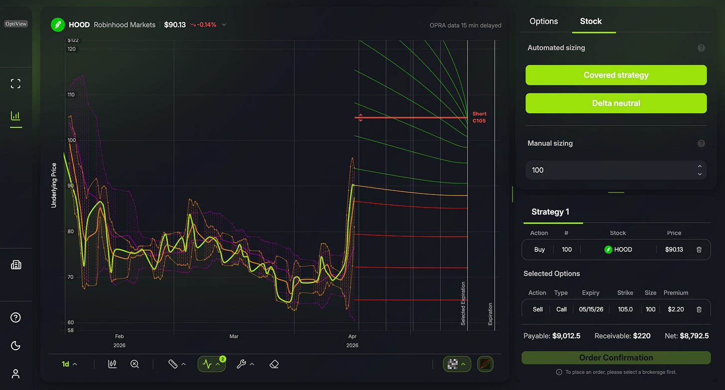 Covered call strategy on Robinhood stock showing the PNL profile in OptiView