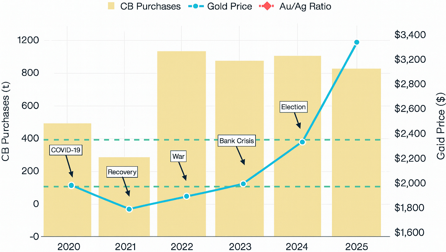 Gold Price Forecast 2025: Is Now the Best Time to Buy?