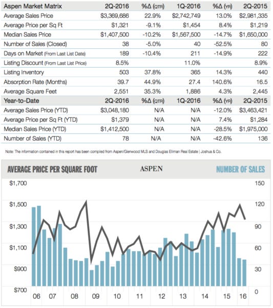 2q16ASPENmatrix