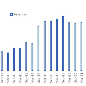 Gentrack – Checking in on the turnaround