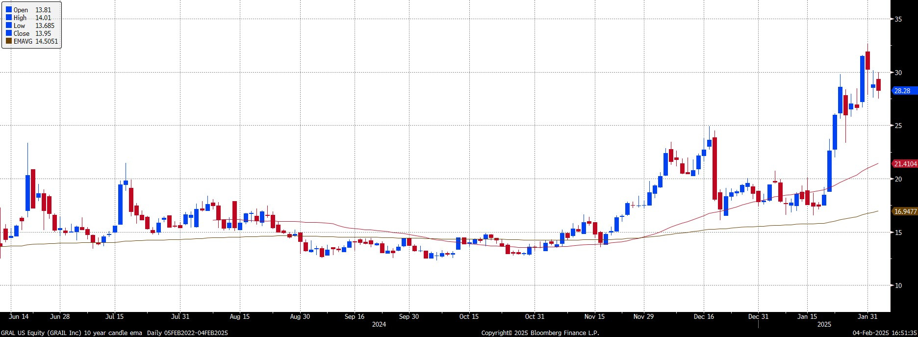 Ark Investments And Their Big Ideas for 2025