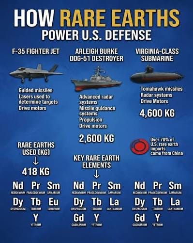 Rare earths are small in weight but critical for modern weapons Rare earth elements make up a small share of a weapon's total mass, but they are essential for advanced systems. An Rare earths are small in weight but critical for modern weapons Rare earth elements make up a small share of a weapon's total mass, but they are essential for advanced systems. An