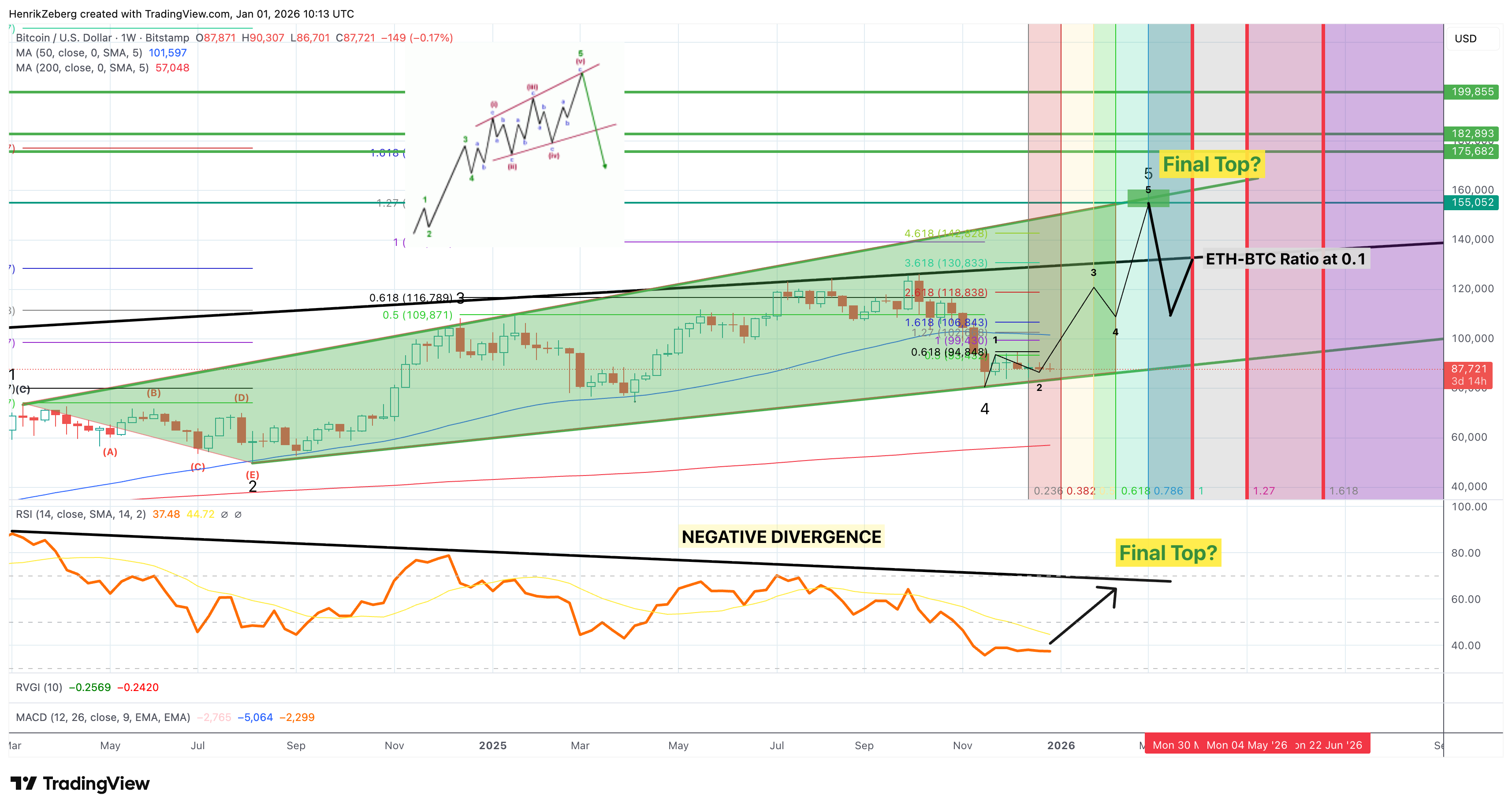 The Blow-Off Top Before the Bust: Year-End Economy and Market Outlook for  2026