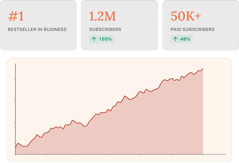 Revenue and subscriber metrics, growth chart, and conversion tools on Substack