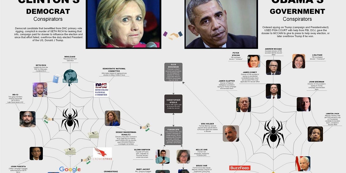 The Seth Rich Story They Don&rsquo;t Want Reopened:

A Complete Decode