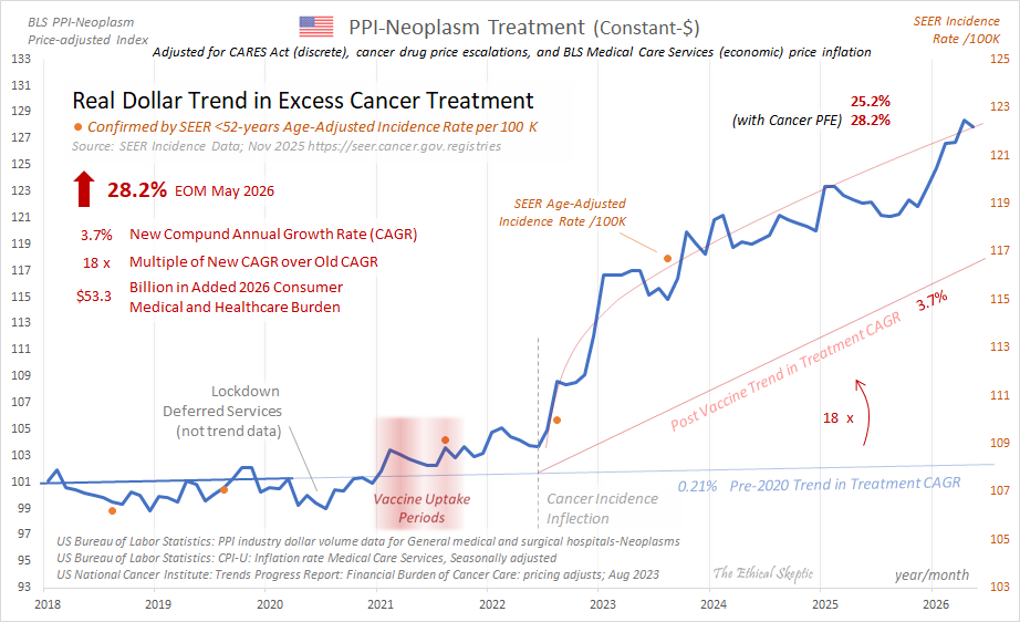 GLOBAL K-PROGRAM: The Cancer Kill List & BigPharma’s Biggest Cash Cow
