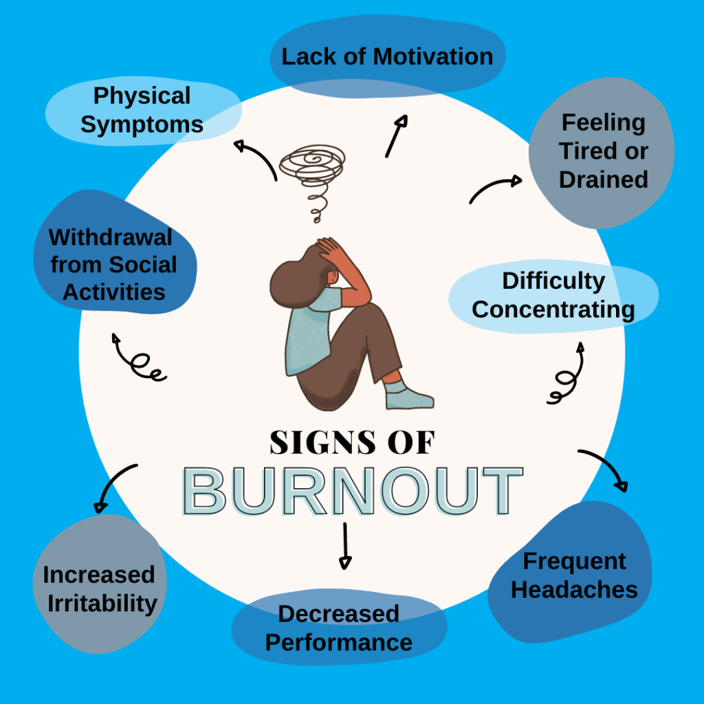 Signs of Burnout