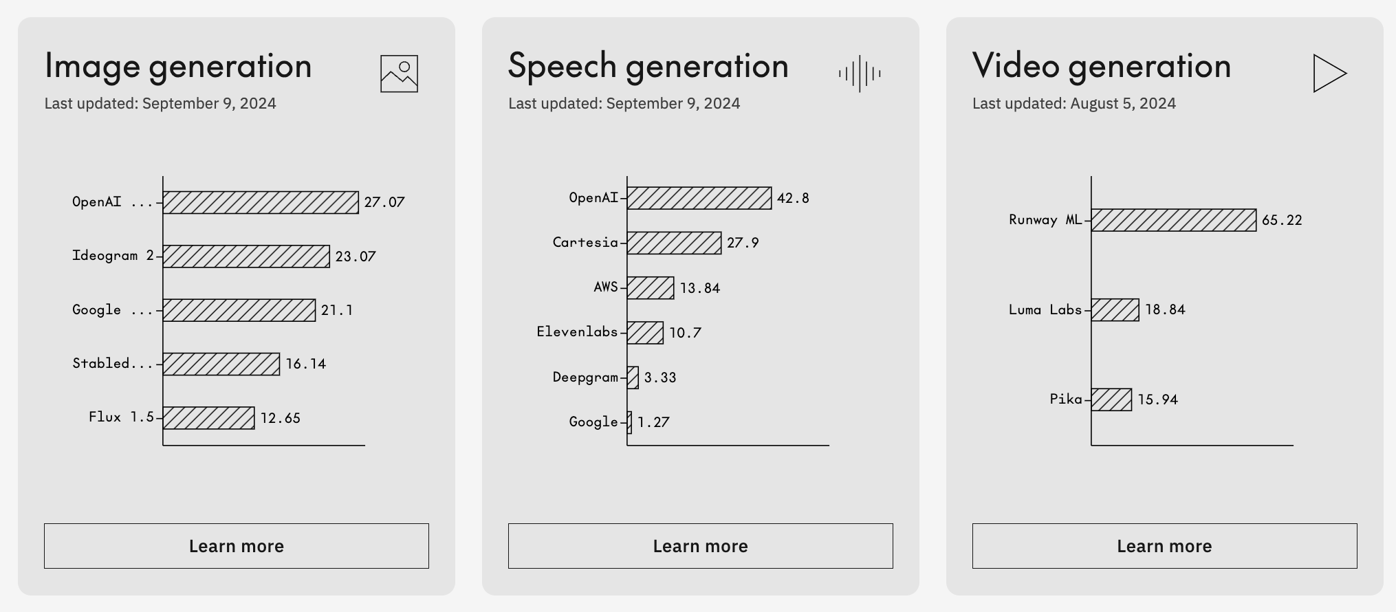 AI Roundup 09/19 -> 09/26/2024 - by Sahar Mor - AI Tidbits