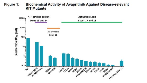Avapritinib