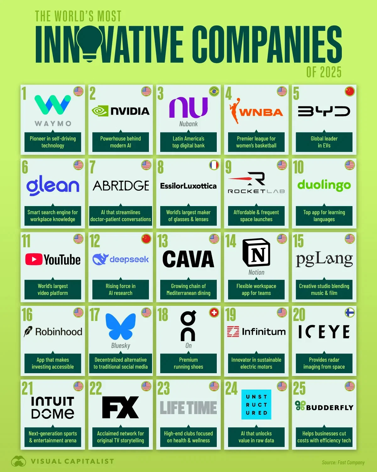 The World’s Most Innovative Companies of 2025, According to Fast Company