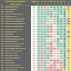 A Classic Setup: Bigger-Picture Trends Are Still Bullish, but Short-Term Momentum Flashed Caution on Gold, Silver & Several International and Cyclical ETFs