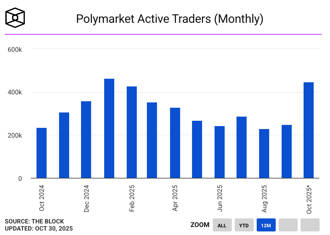 What Is Polymarket Decentralized Prediction Market, and How Does It Work? | Learn What Is Polymarket Decentralized Prediction Market, and How Does It Work? | Learn