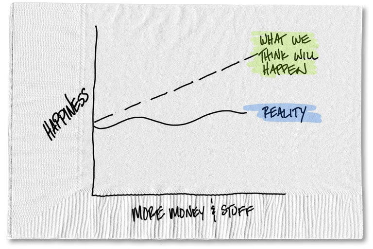 Carl Richards - NY Times More Money, More Success, More Stuff? Don’t Count on More Happiness&nbsp;