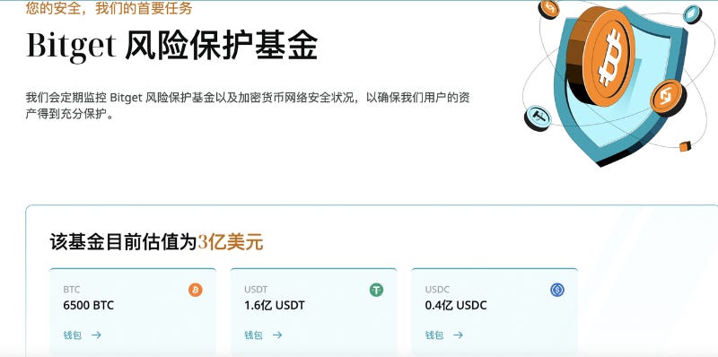 衍生品起家,控股 BitKeep, Bitget 如何崛起自成生态? 衍生品起家,控股 BitKeep, Bitget 如何崛起自成生态?