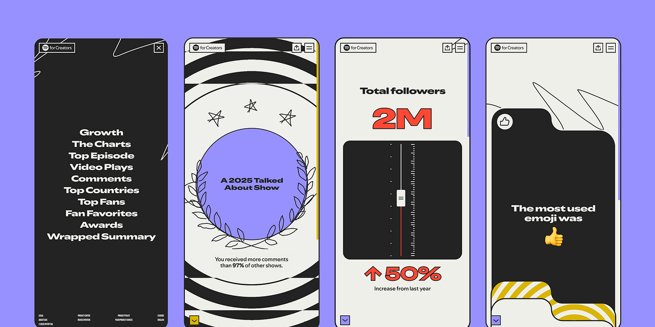 Spotify Wrapped hits 200M users in record time, signals platform's grip on podcast discovery