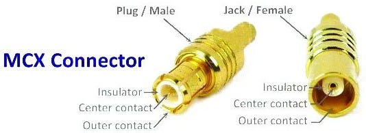 Source: https://en.wikipedia.org/wiki/MCX_connector