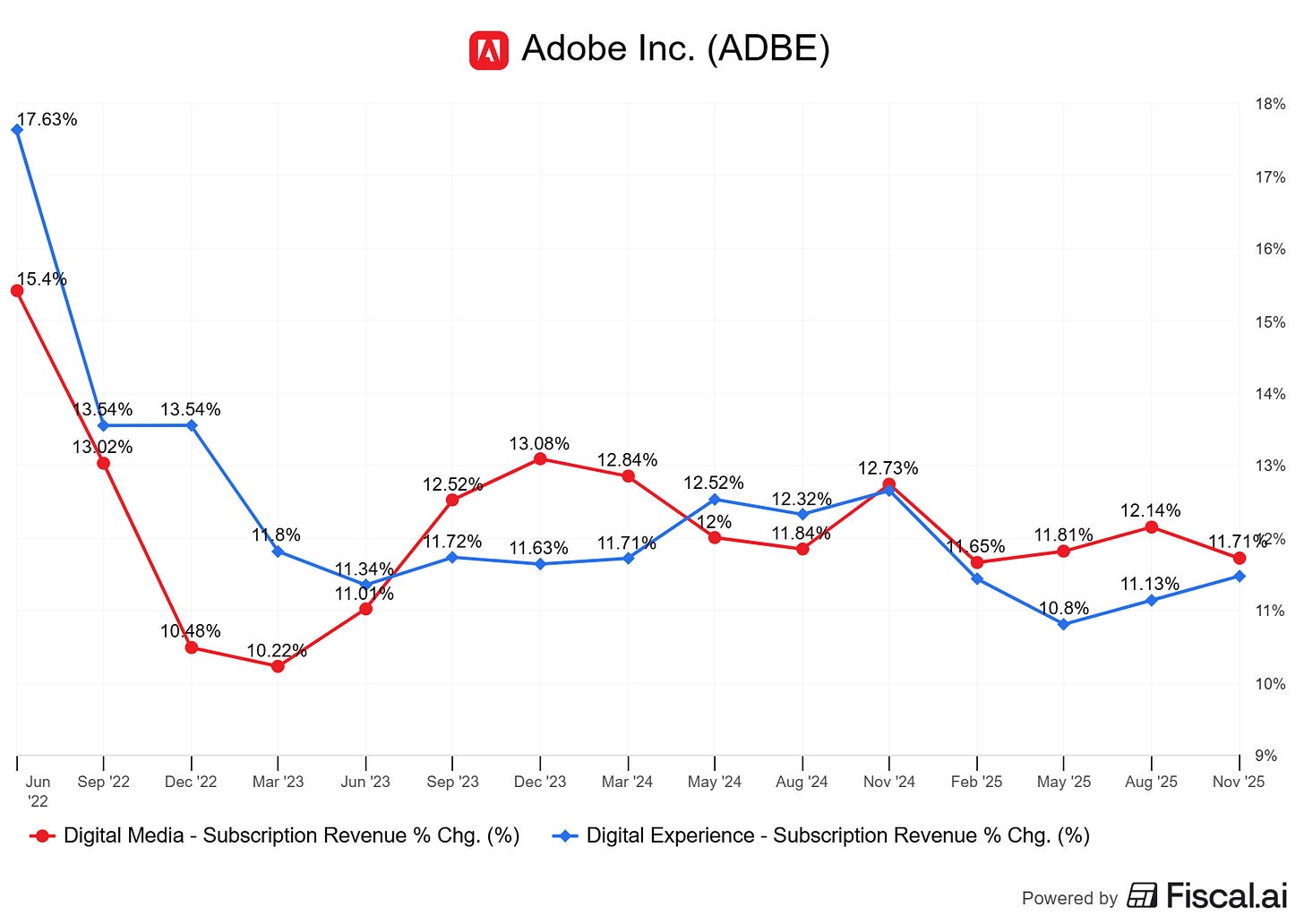 Chart preview Chart preview