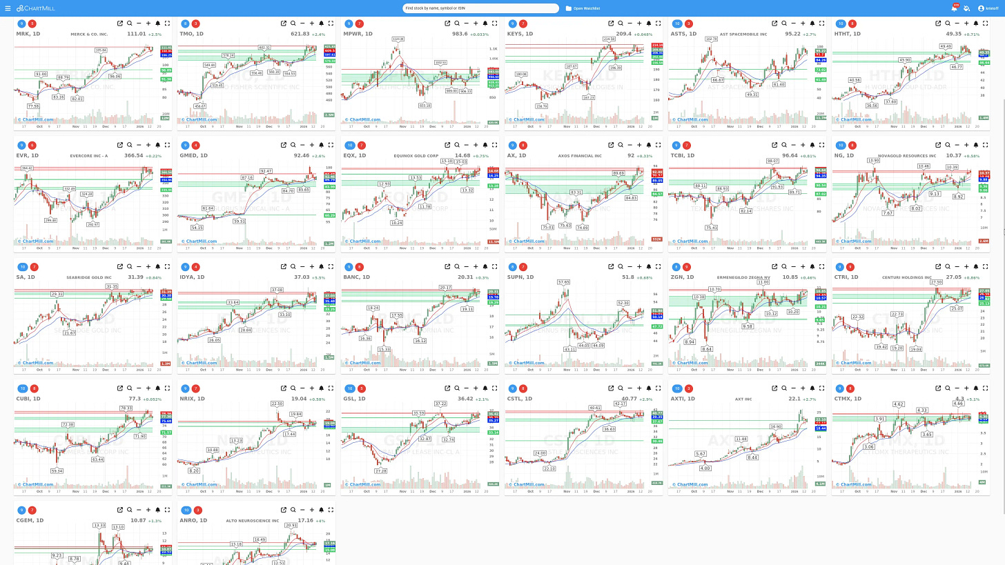 A Whole Watchlist of “Coiled Springs” - ChartMill_US