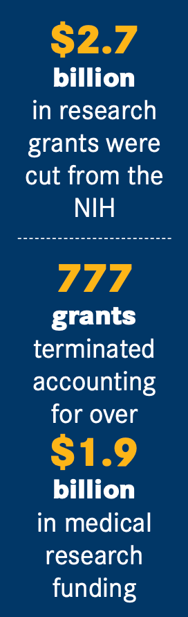 Estimates from the Senate Health, Education, Labor and Pensions Committee 