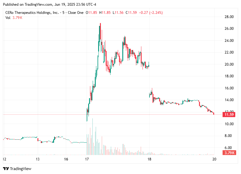 TradingView chart TradingView chart