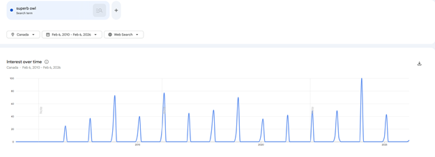 A graph with blue lines

AI-generated content may be incorrect.
