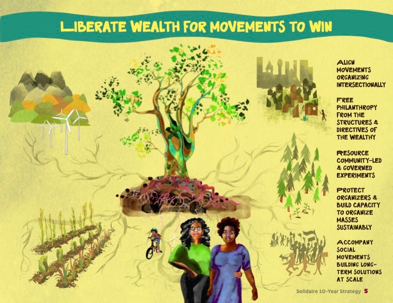 A graphic with the words "Liberate Wealth for Movements to Win" at the top, and a picture of a tree in the middle, with roots connected to drawings of people marching, forests, mountains and windmills, houses and communities, as well as crops. There is a shorthand list of Solidaire's priorities written out on the right. A graphic with the words "Liberate Wealth for Movements to Win" at the top, and a picture of a tree in the middle, with roots connected to drawings of people marching, forests, mountains and windmills, houses and communities, as well as crops. There is a shorthand list of Solidaire's priorities written out on the right.