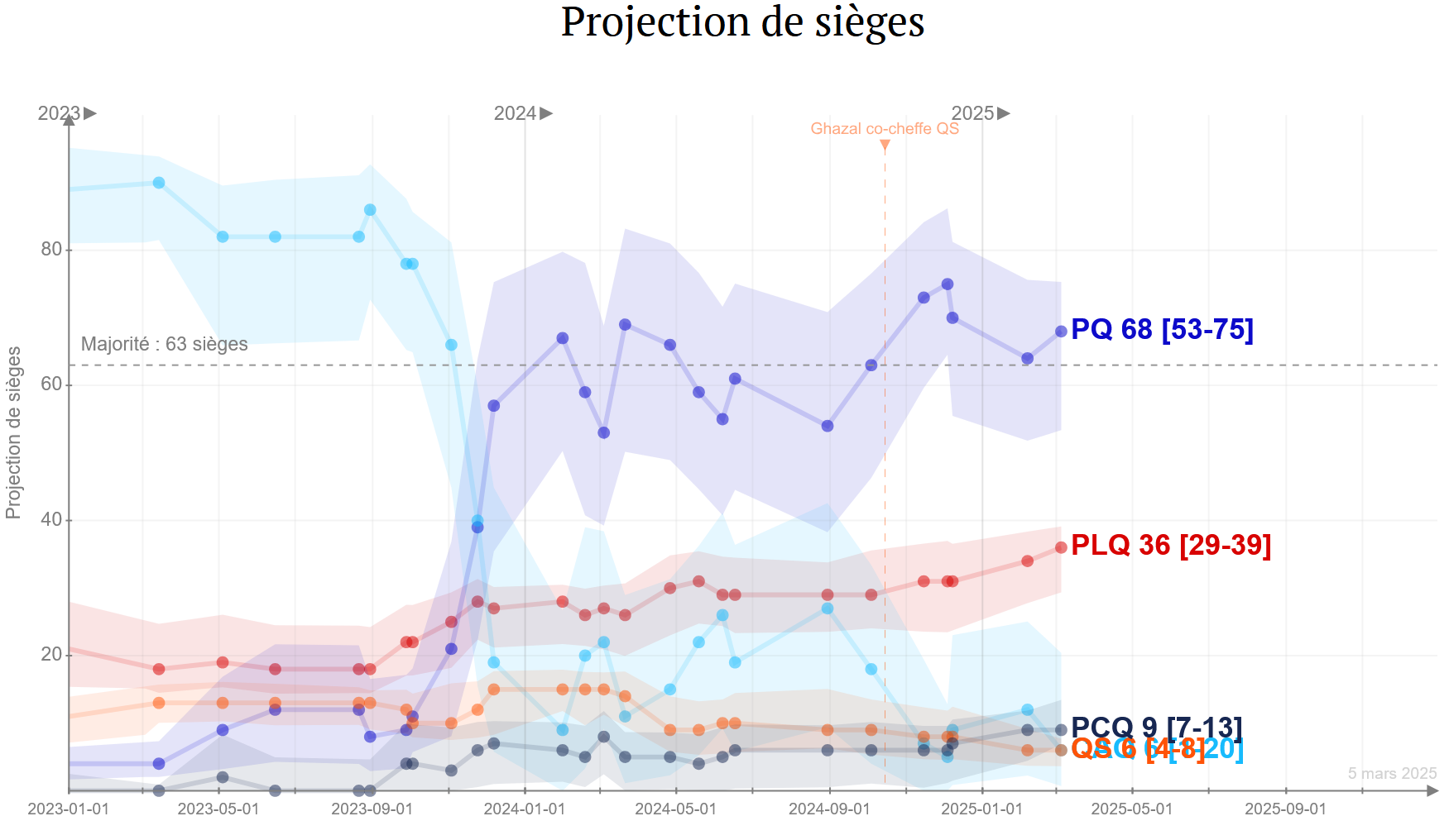 その他 DIMENSION ACT MANIFESTATION OF PROGRESS Amazon.co.jp: Manifestation of Progress: ミュージック