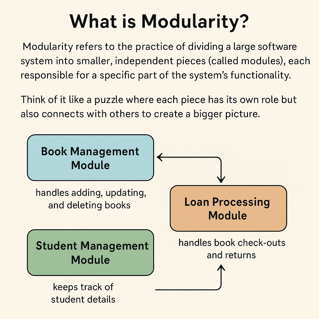 What is Modularity in Software Development? Key Concepts & Metrics.