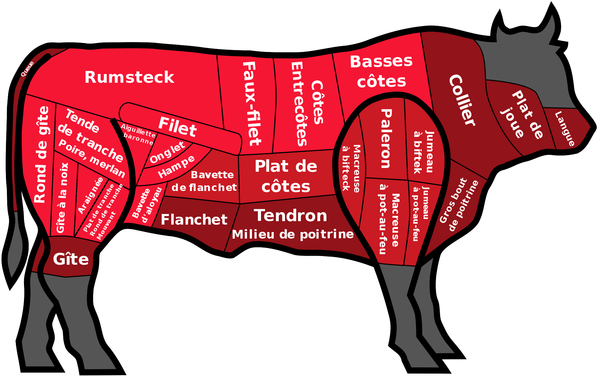 Ordering Steak in France: A Vocabulary Lesson