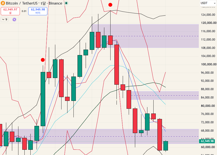 $BTC - 26.07.05