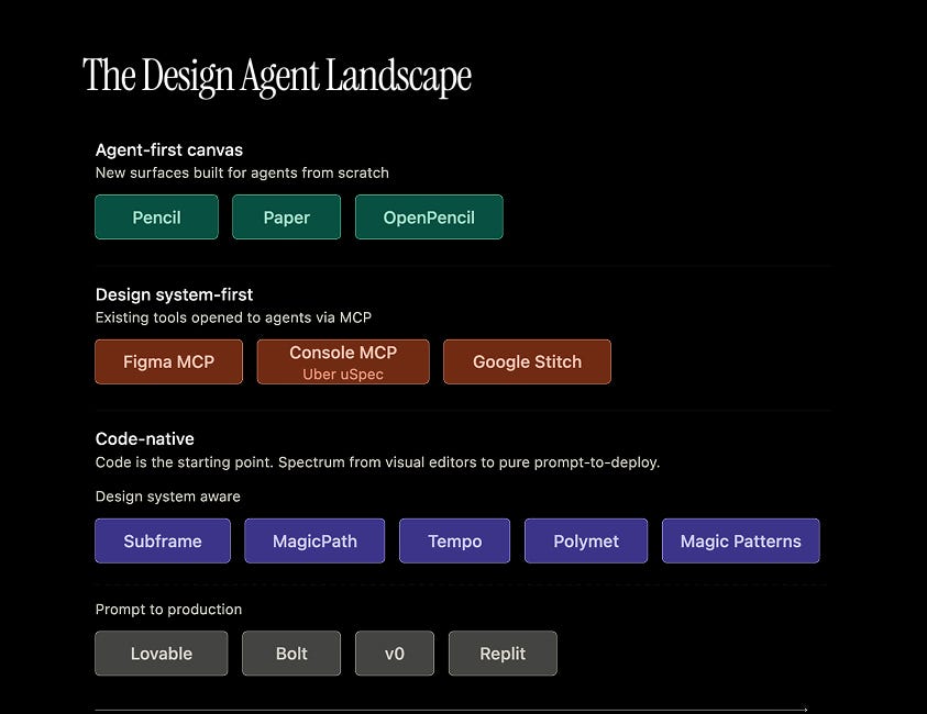 The Design-Build Loop