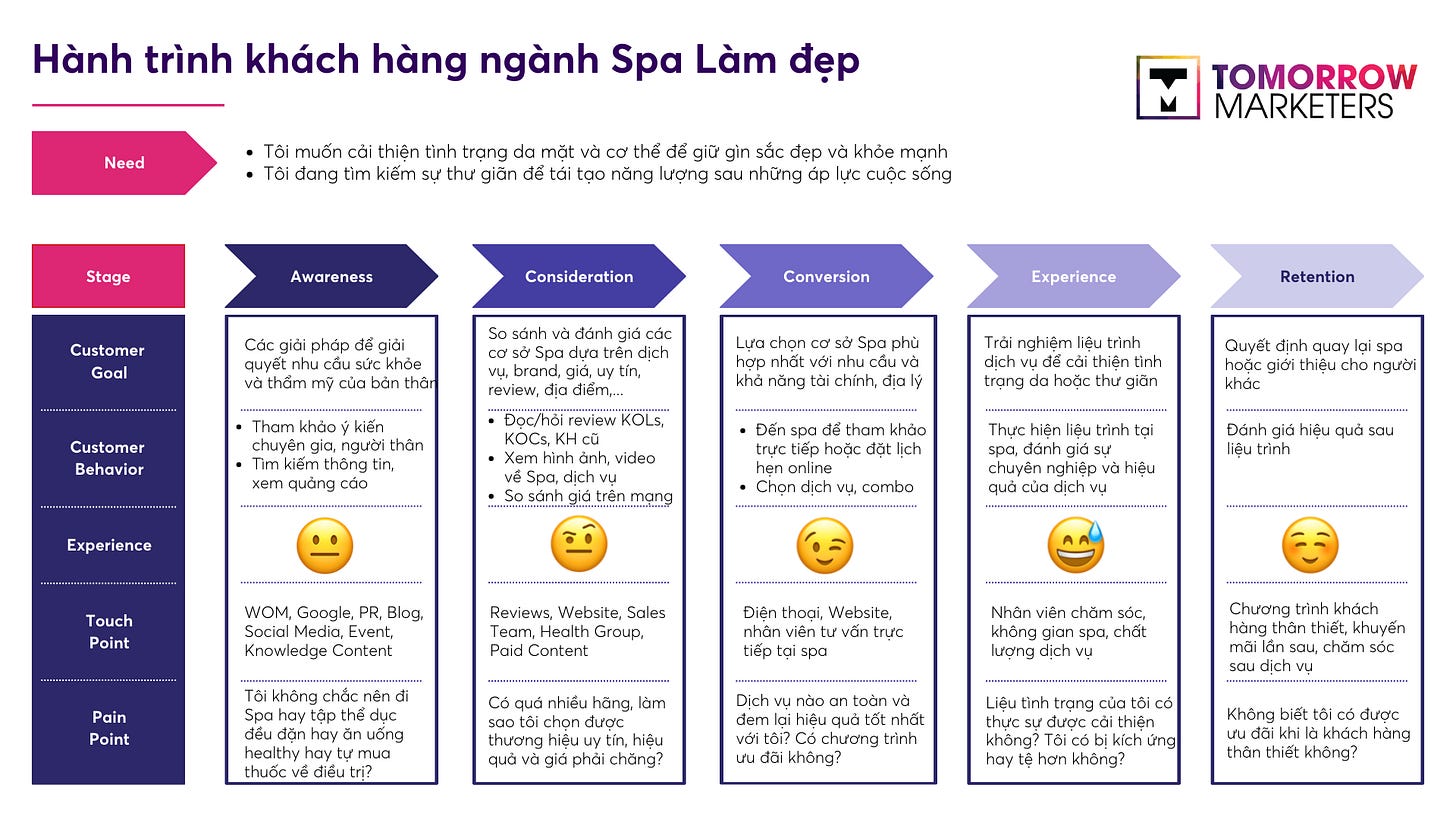 source: imgur.com Hành trình khách hàng ngành Spa Làm Đẹp