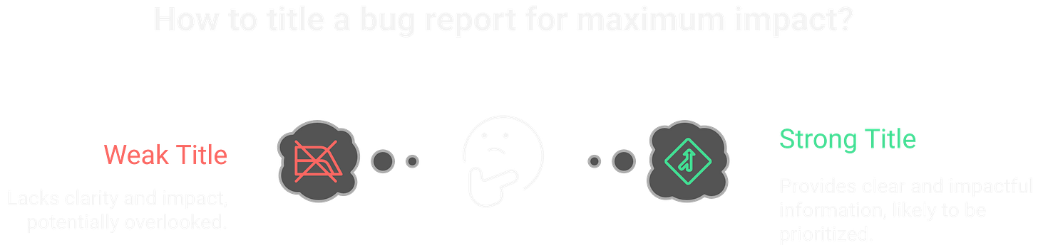 Bug Reporting with Impact