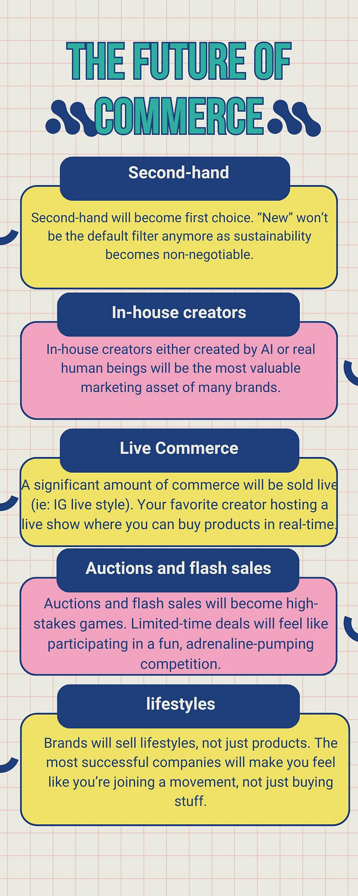 Top trends in commerce 2024 by Greg Eisenberg