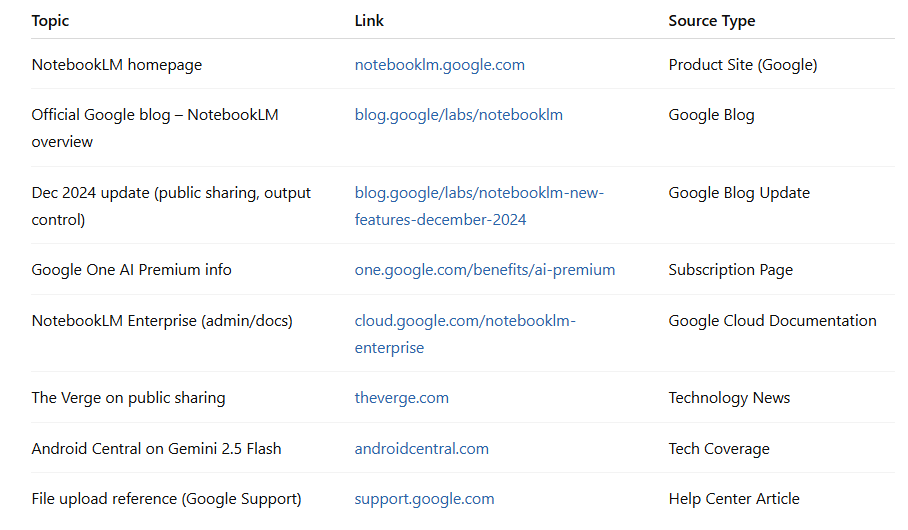 NotebookLM Versions Explained: Free, Pro, Enterprise — and the New ...