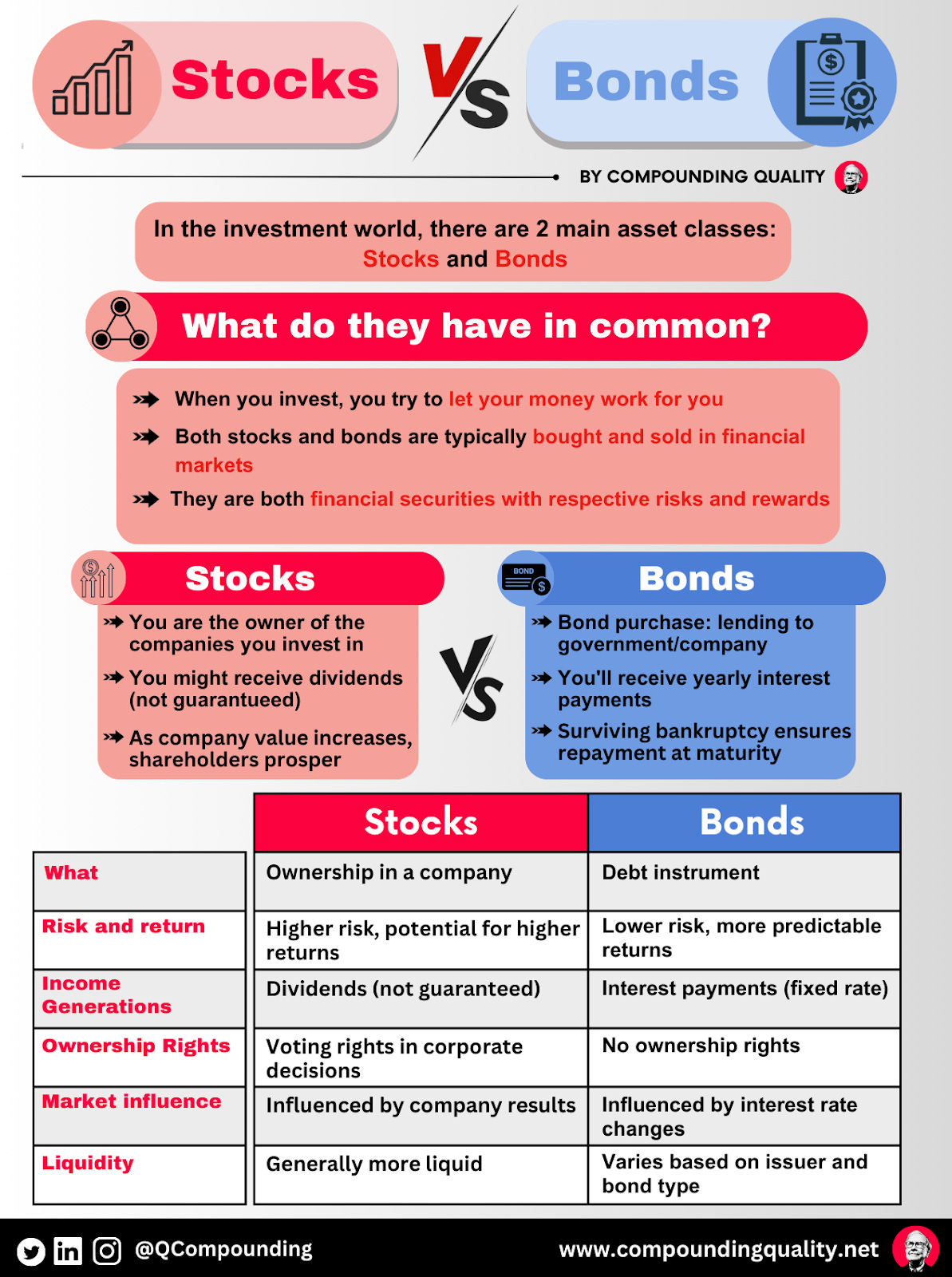 A chart of stocks vs bonds

Description automatically generated