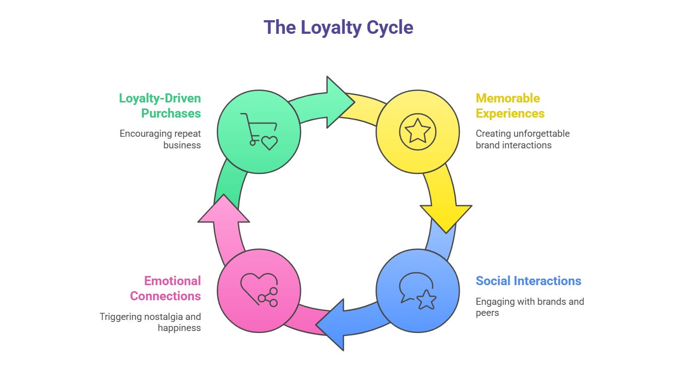 Understanding Customer Loyalty: Why Customers Keep Coming Back