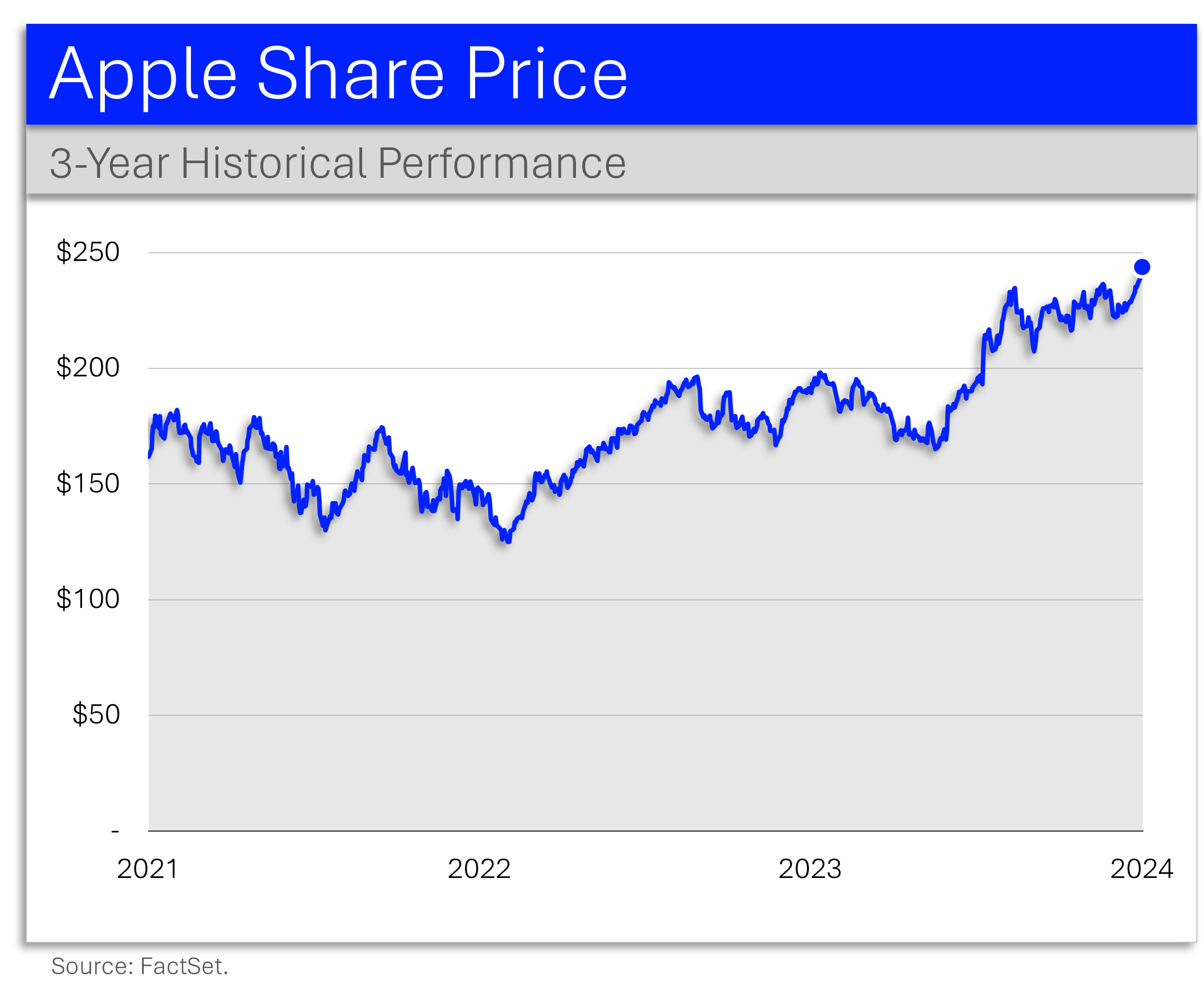 Ticker Take with Jon Erlichman - by Jon Erlichman